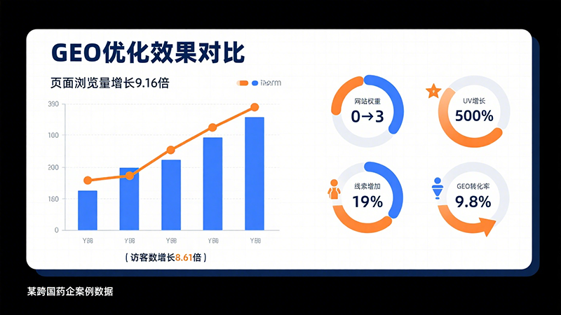 GEO：AI时代的流量新密码 (2).png