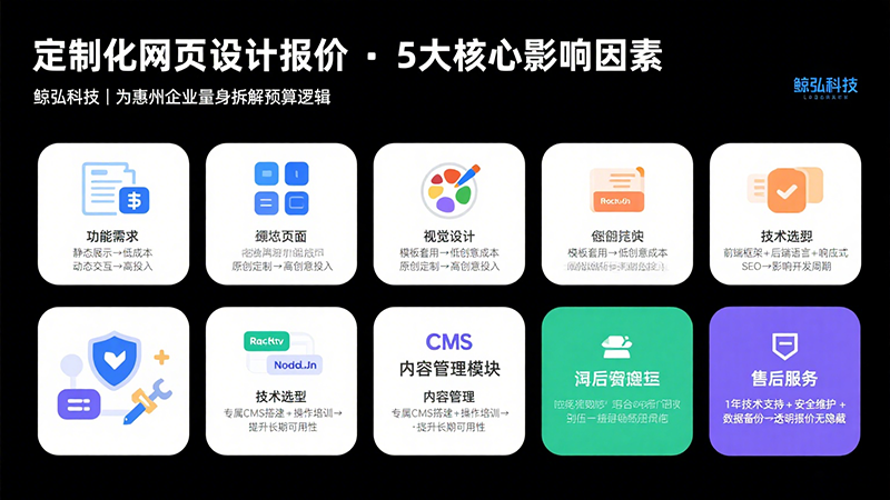 定制化网页设计报价揭秘.png