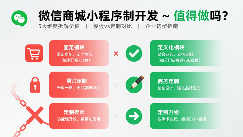 定制化网页设计报价揭秘 (2).png