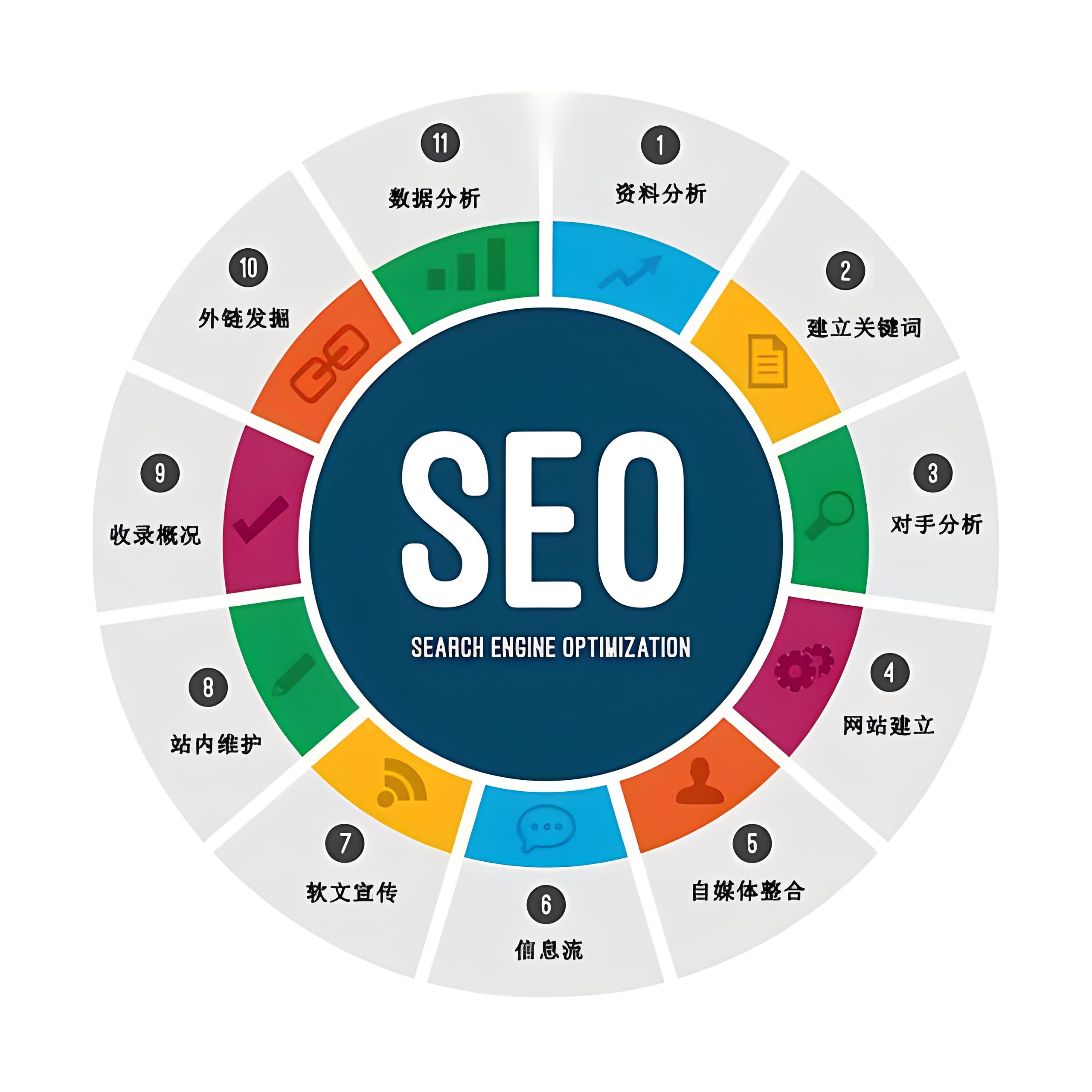 SEO笔记总汇：网站SEO优化要点都在这里？