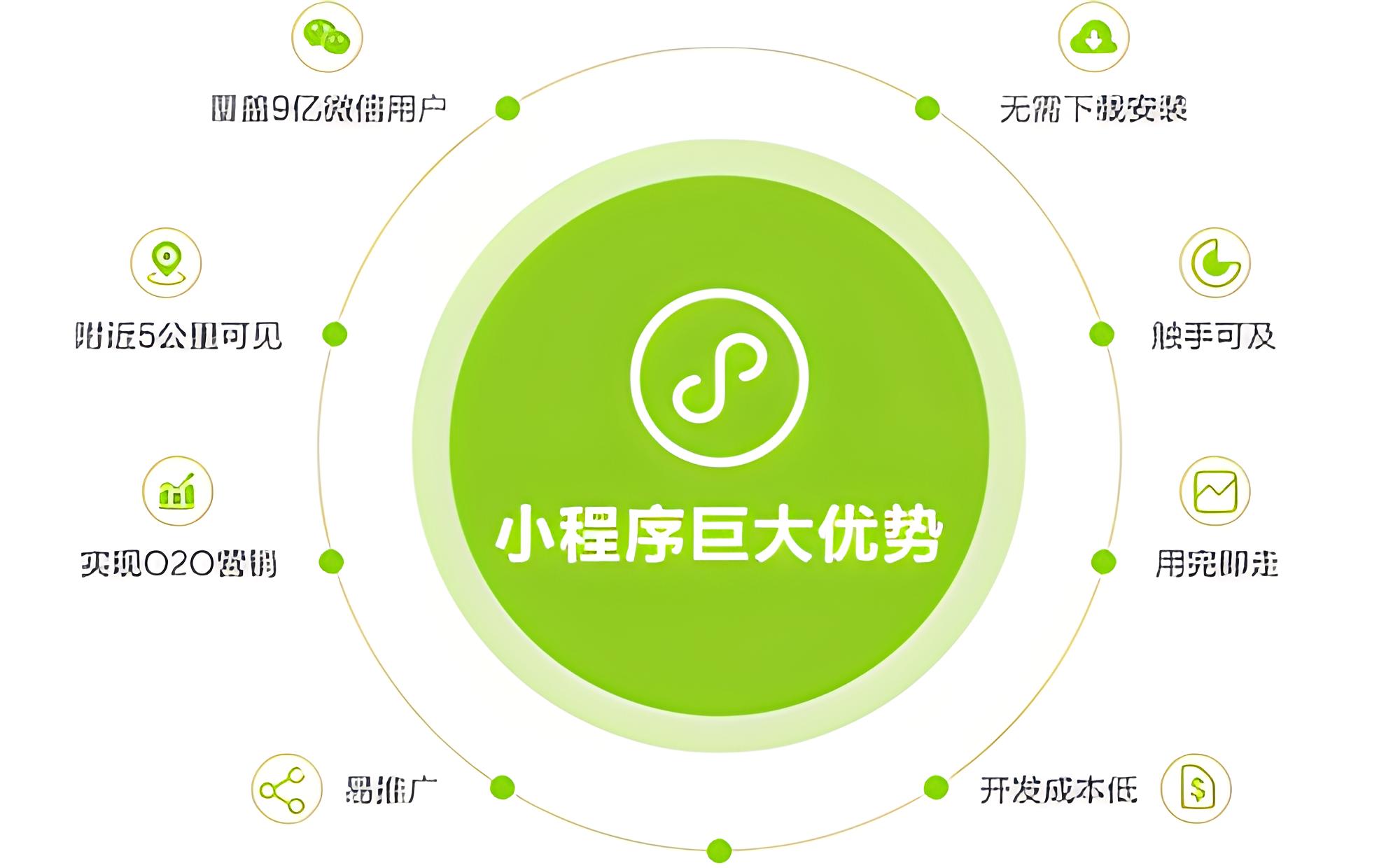 测试和发布前,小程序应该有哪些准备工作？